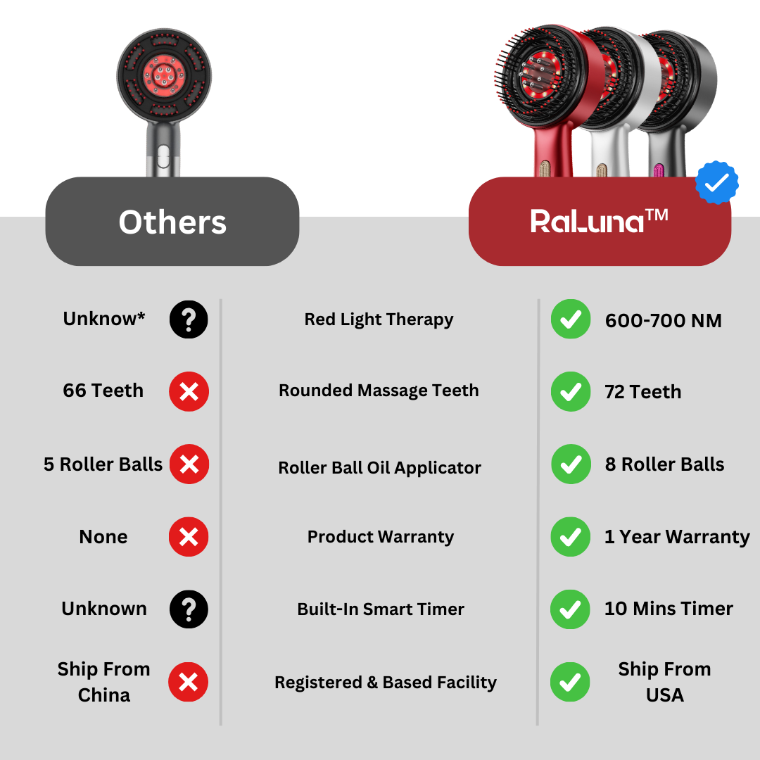 Raluna_Comparison